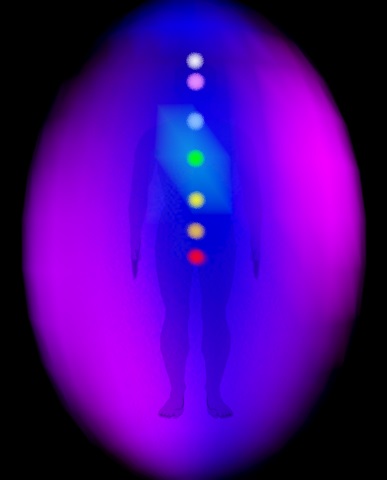 Human chakras, seven chakras: Muladhara, Svadhisthana, Manipura